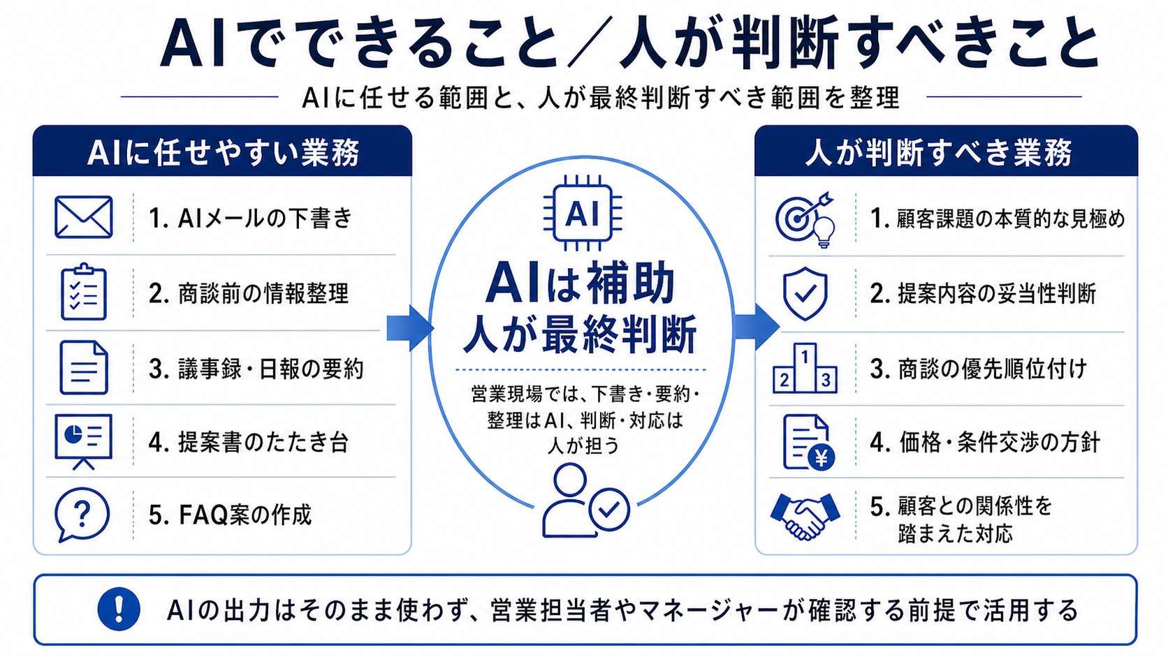 図解_AIでできること人が判断すべきこと